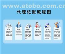 鄭州一元會計 專業代理記賬，助力上街企業輕松發展